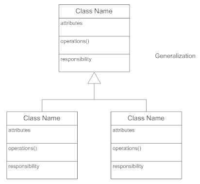 class diagram generalization examples diagrams inheritance smartdraw