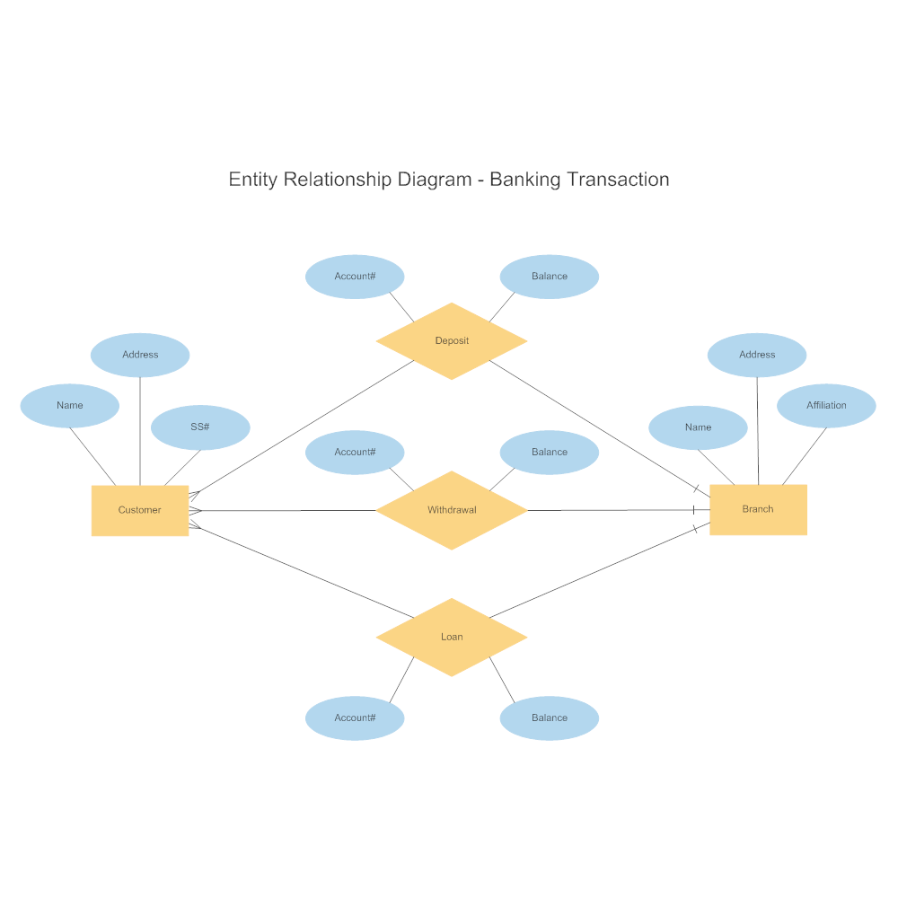 word templates family tree