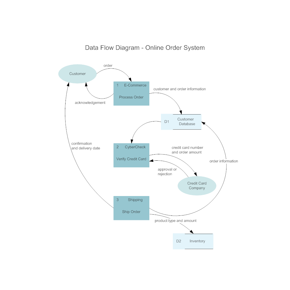 create a family tree online free