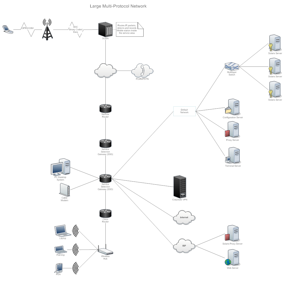 lan diagram exles wan multi protocol lan diagram exles wan multi protocol
