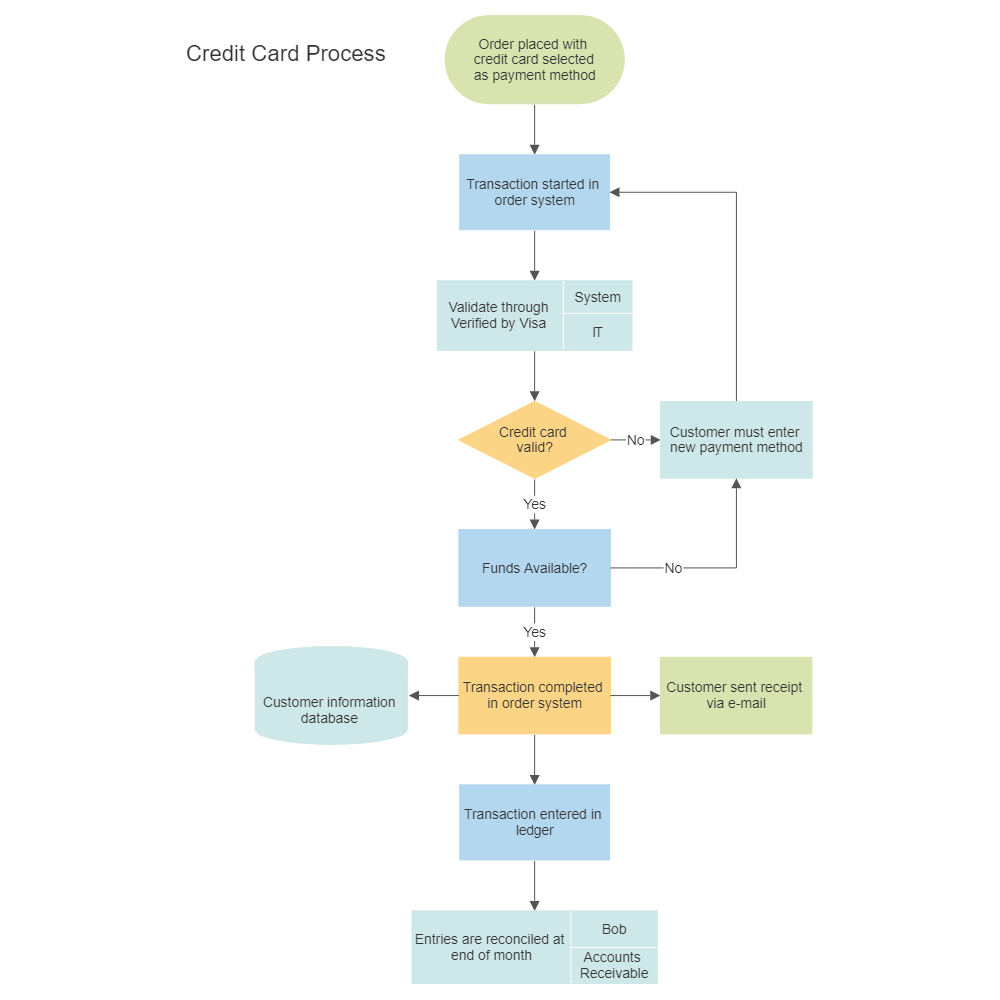 Project On Network Security Pdf