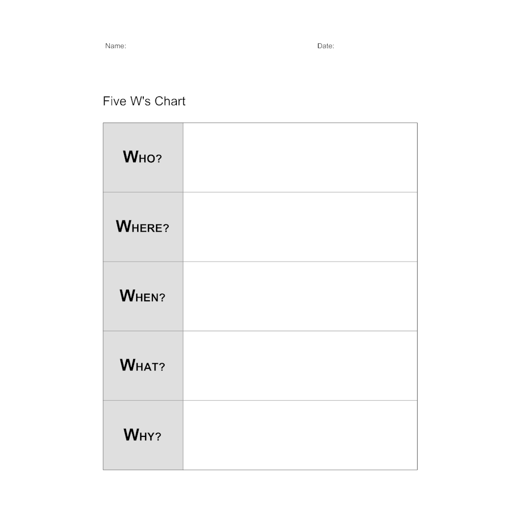 Example Image: Five W's Chart