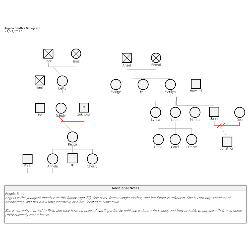 Sample genogram paper