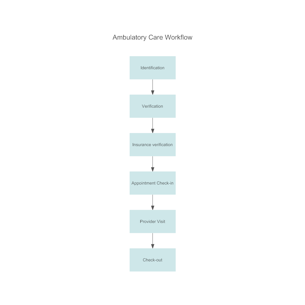 outpatient workflow outpatient workflow 28 images diagrams of emr outpatient workflow outpatient workflow 28 images diagrams of emr