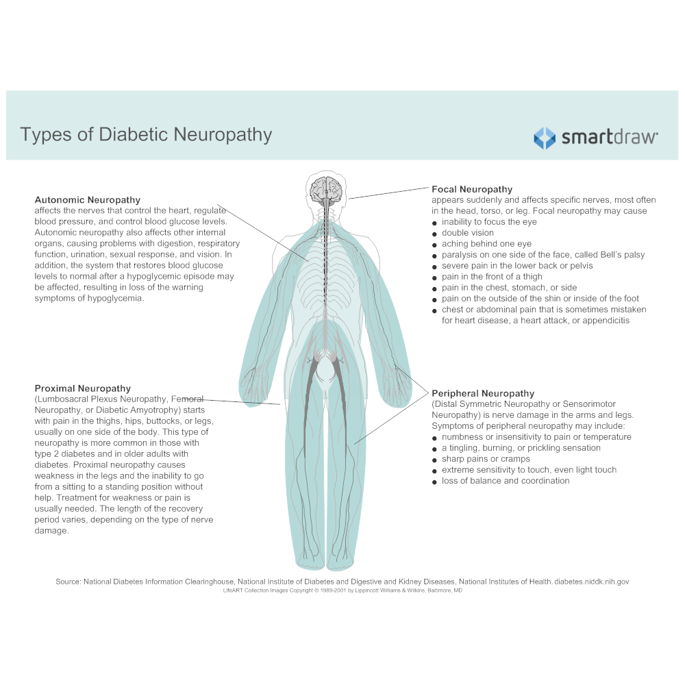 Types Of Diabetic Neuropathy 2