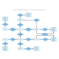 Entity Relationship Diagram Software - Free ERD Templates ...