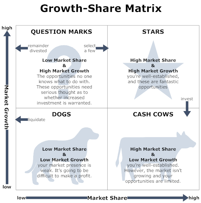 advantages of bcg growth share matrix The growth–share matrix (aka the product portfolio matrix, boston box, bcg-matrix, boston matrix, boston consulting group analysis, portfolio diagram) is a chart. advantages of bcg growth share matrix The growth–share matrix (aka the product portfolio matrix, boston box, bcg-matrix, boston matrix, boston consulting group analysis, portfolio diagram) is a chart.