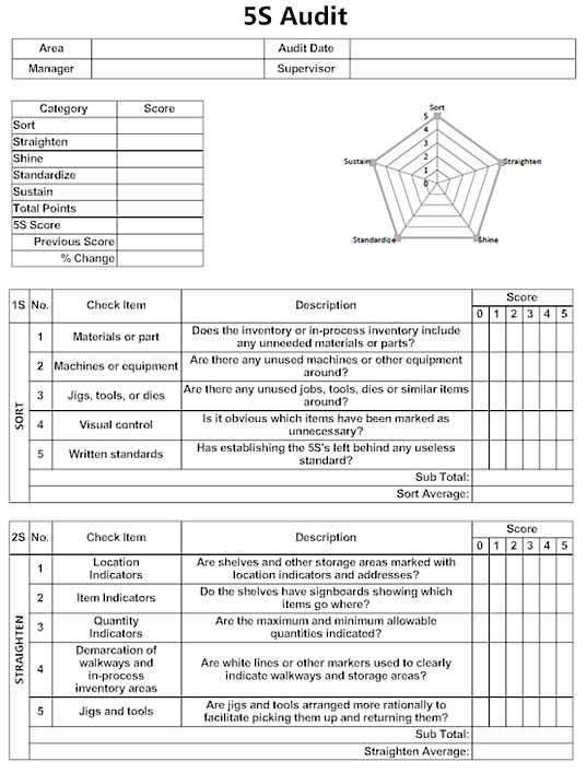 manufacturing 5s audit sheet template