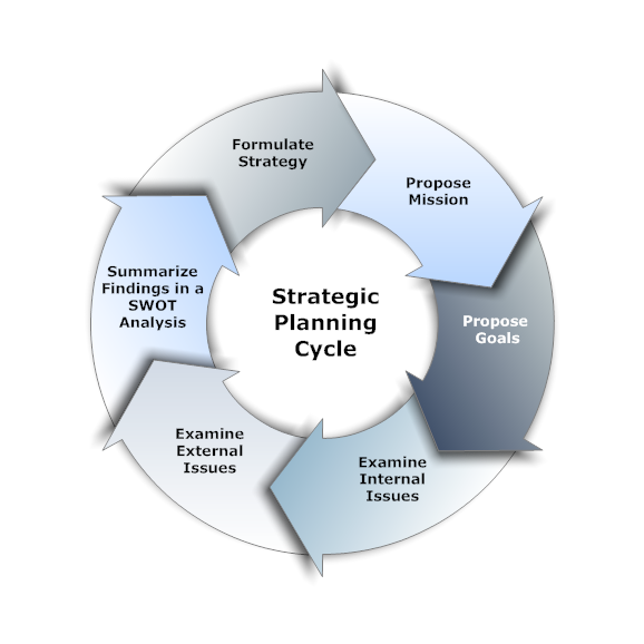 Google’s Organizational Structure & Organizational Culture (An Analysis)