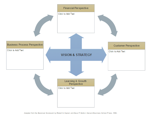 strategic templates