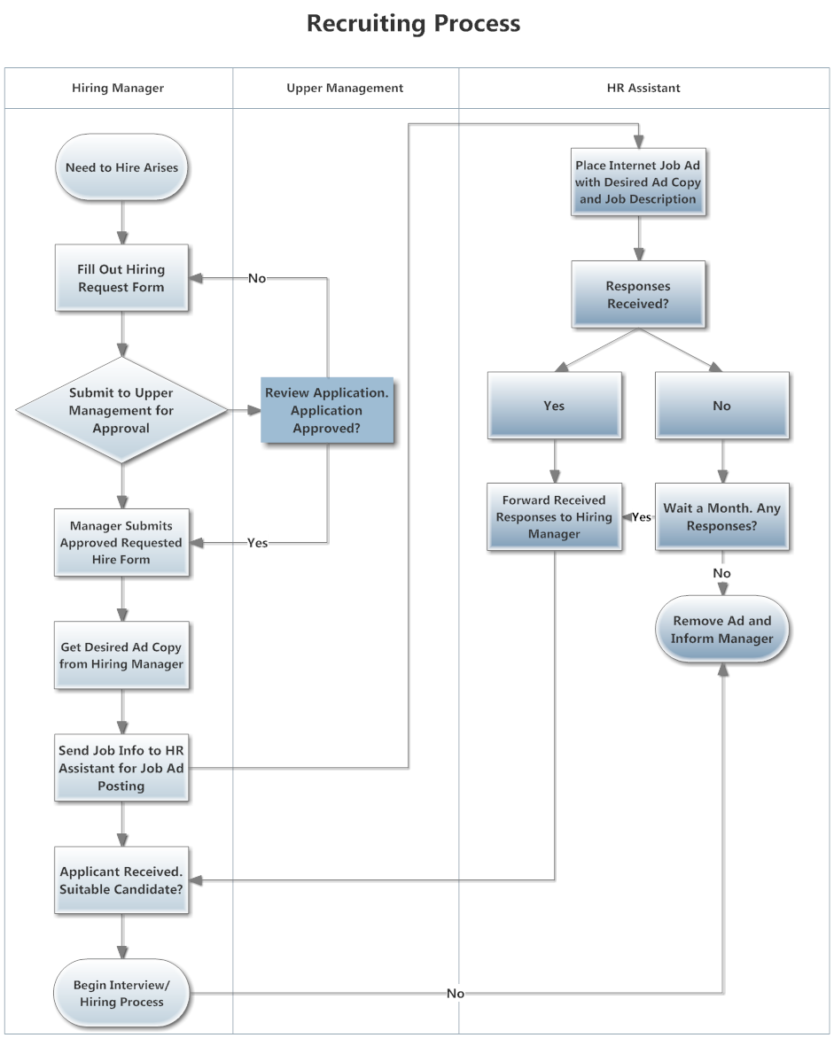 what is swimlane diagram in software engineering swim diagram software get free swim templates what is swimlane diagram in software engineering swim diagram software get free swim templates