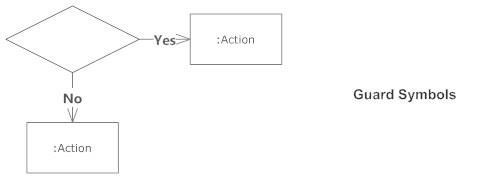 Activity Relationship Chart Template Visio