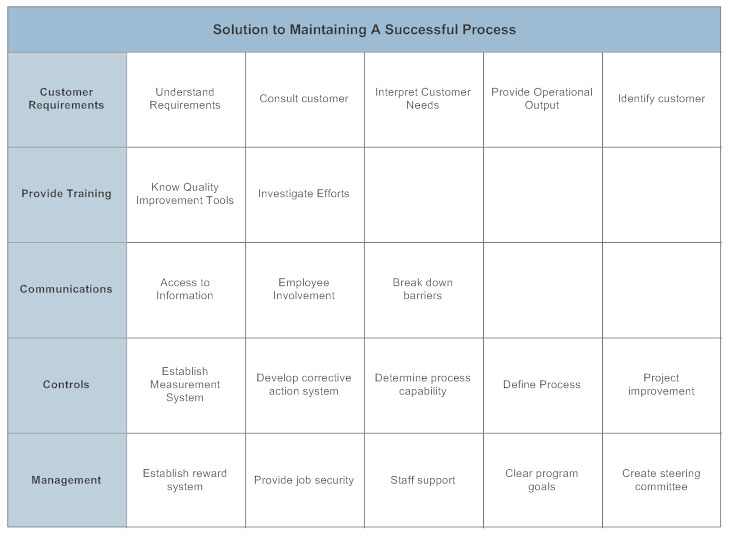 affinity map