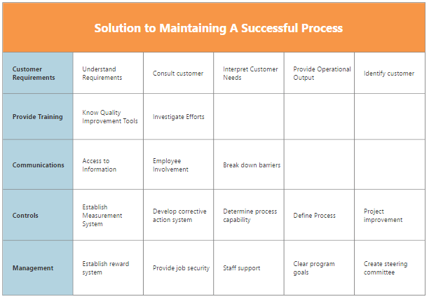 affinity diagram