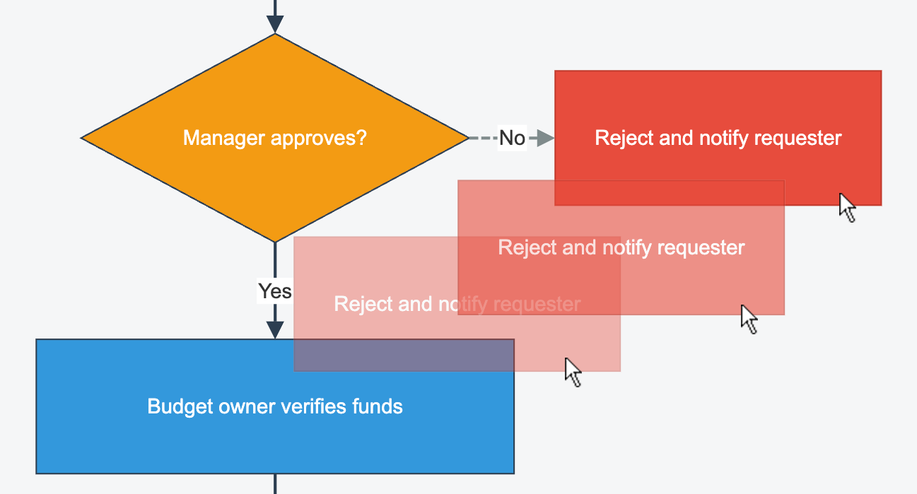 Editing a flowchart in SmartDraw