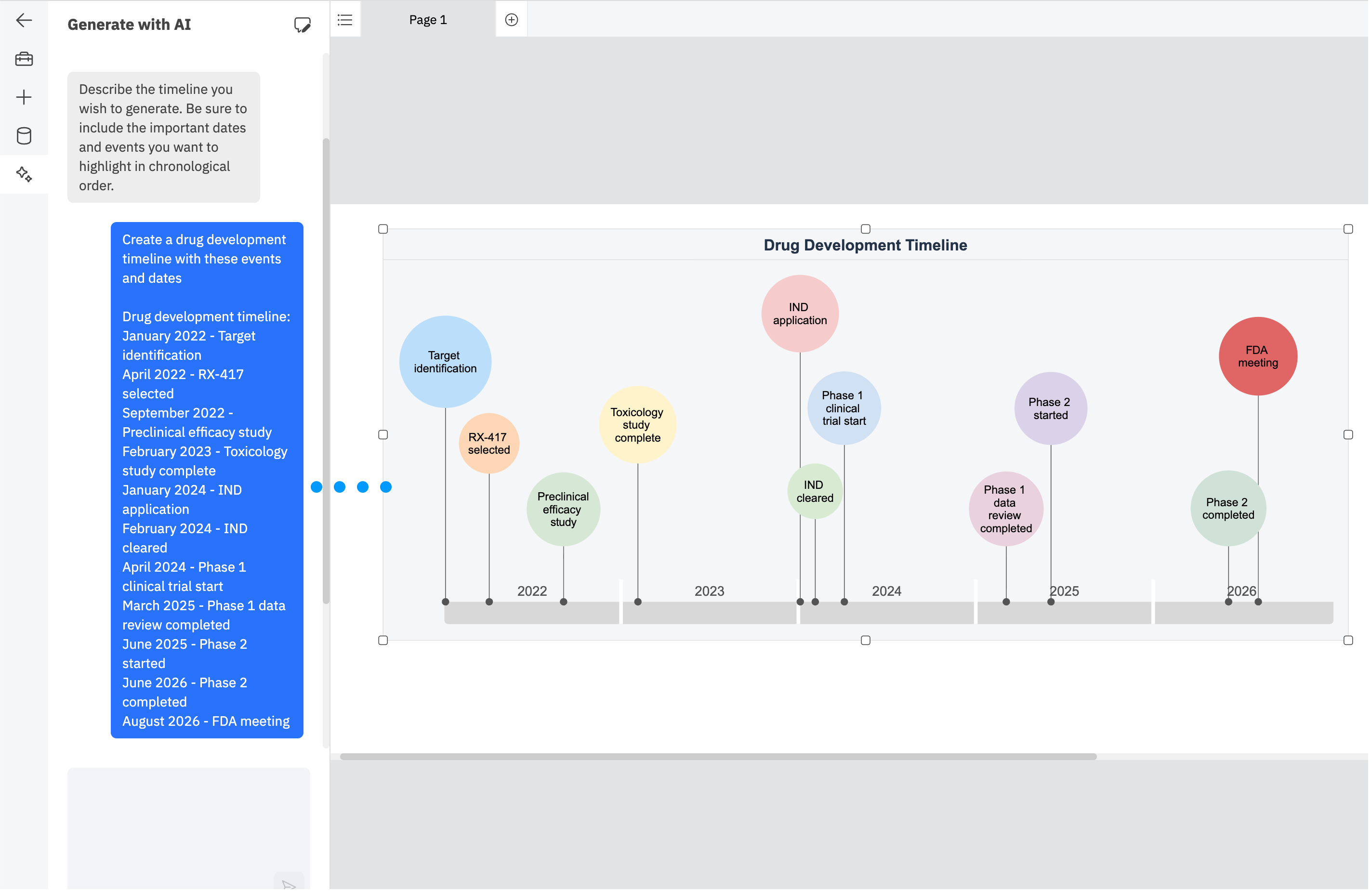 Create timeline from personal data