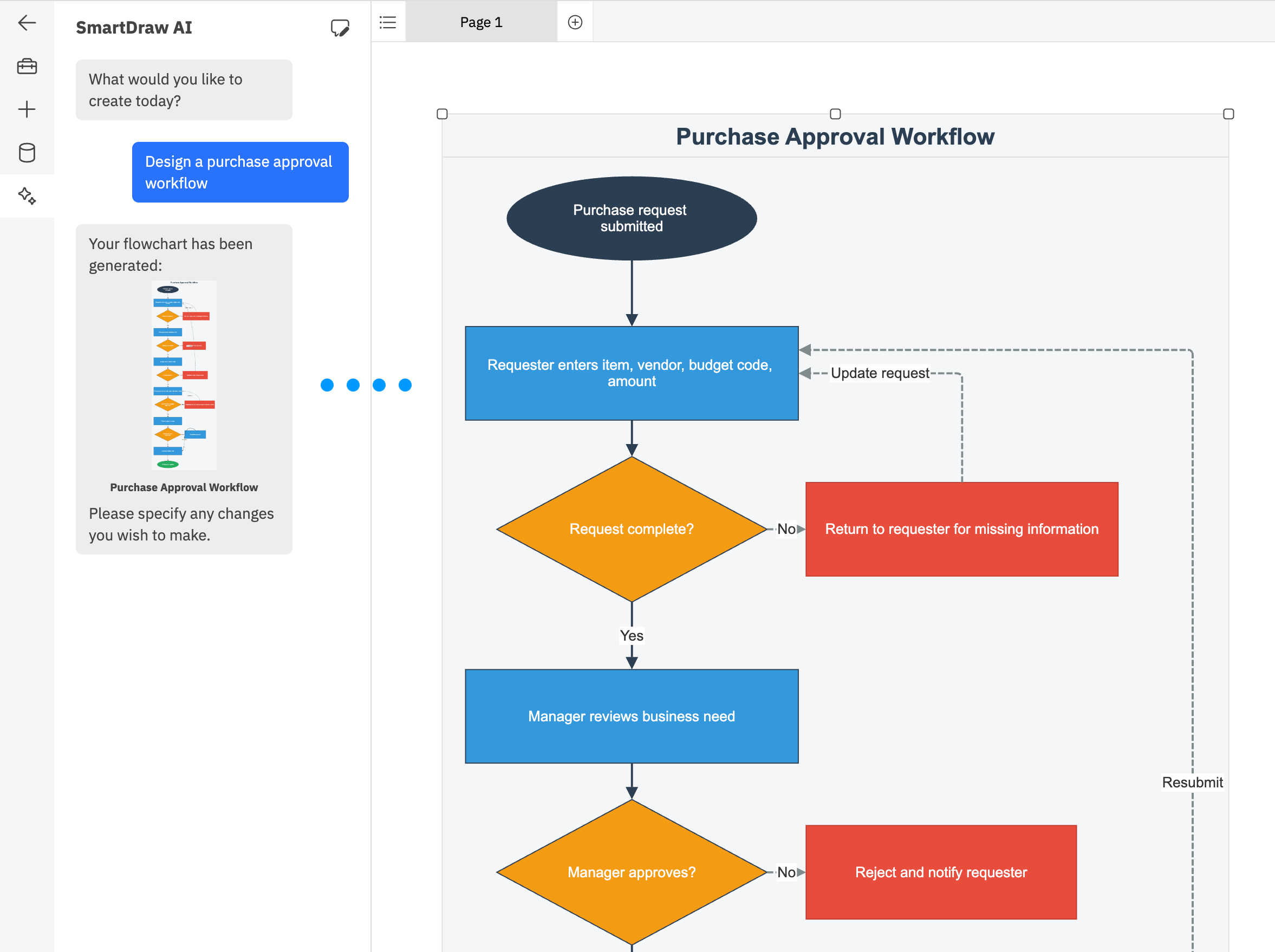 Purchase approval flowchart generated from SmartDraw AI
