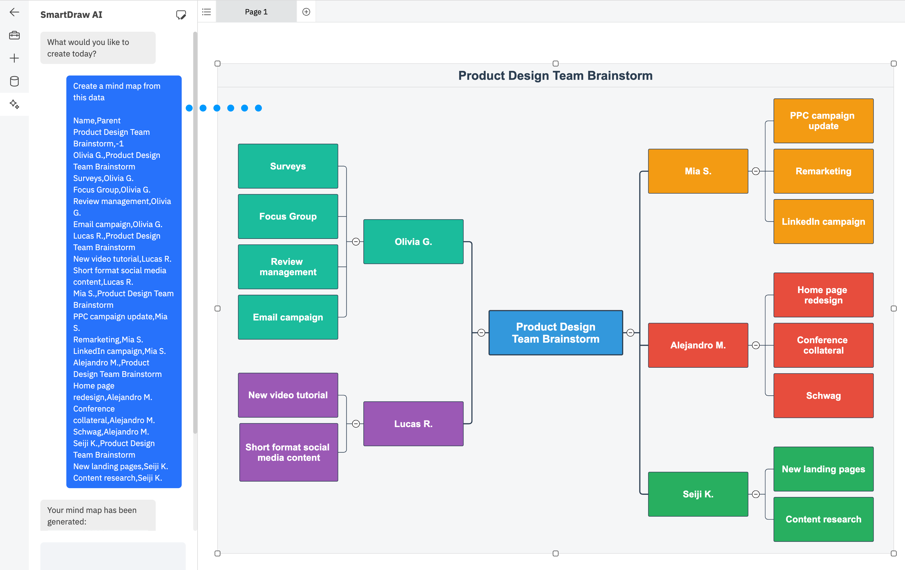 SmartDraw AI generating brainstorm mind map