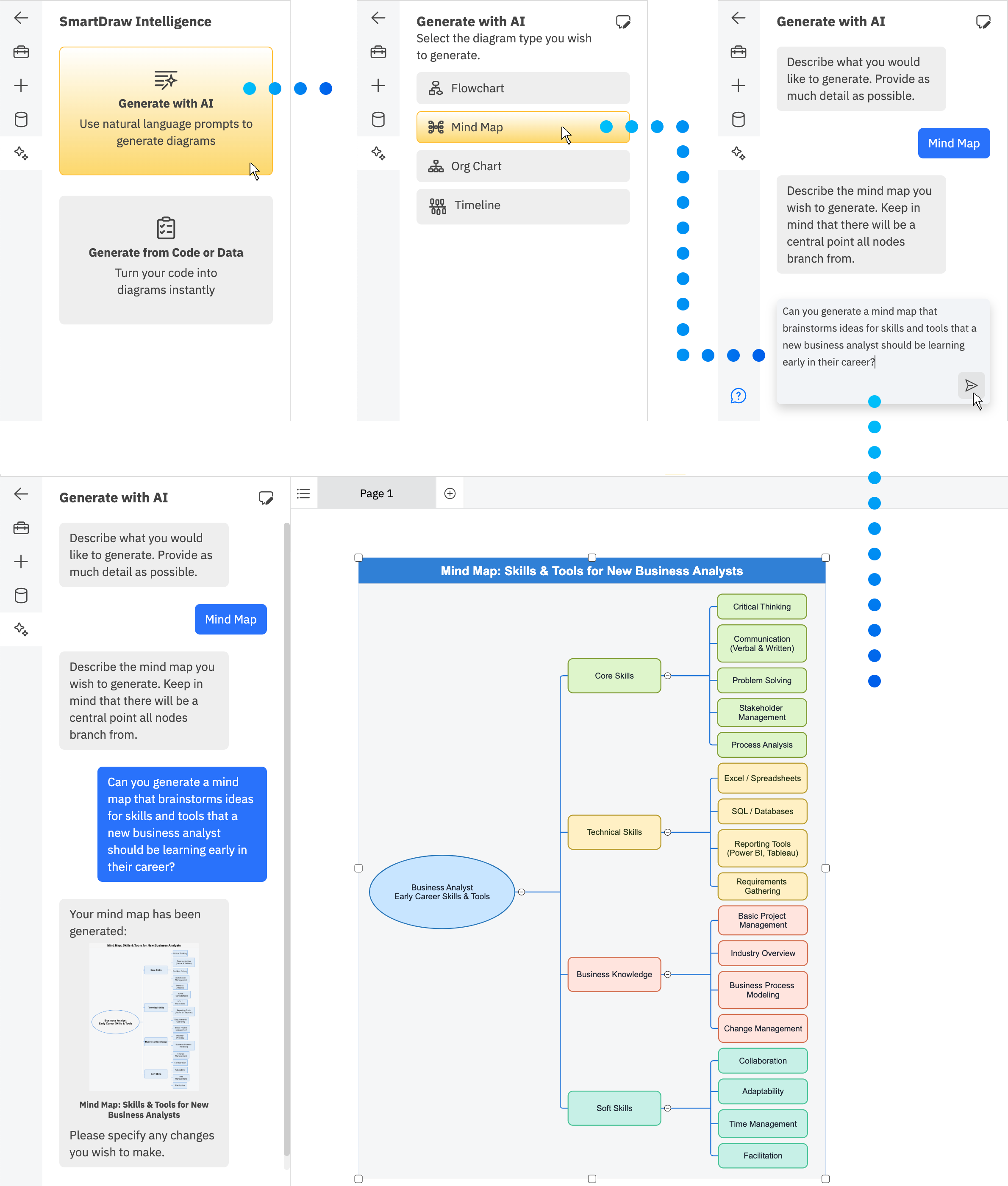 Using SmartDraw AI to make a mind map