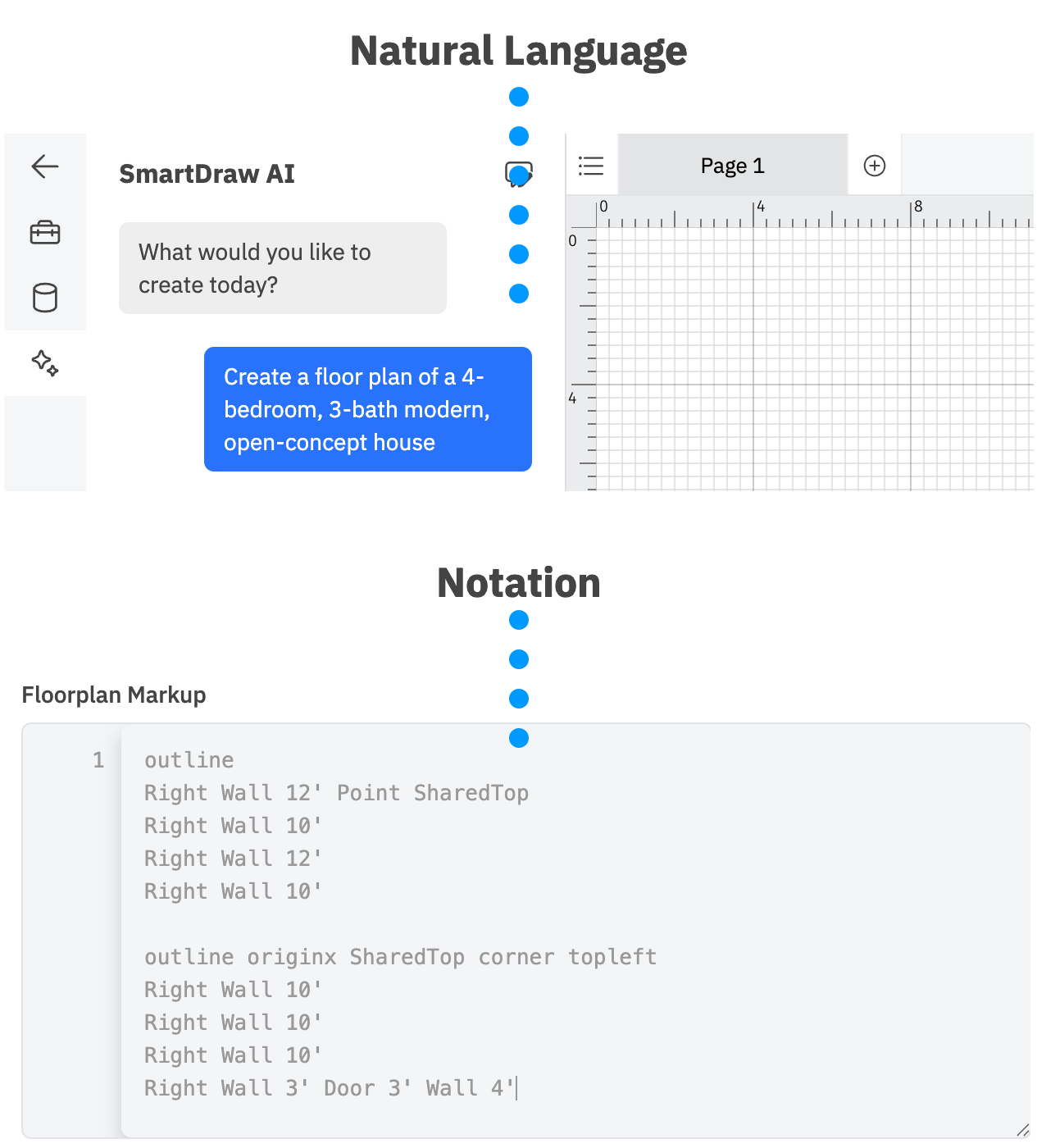 Natural language or floor plan notation