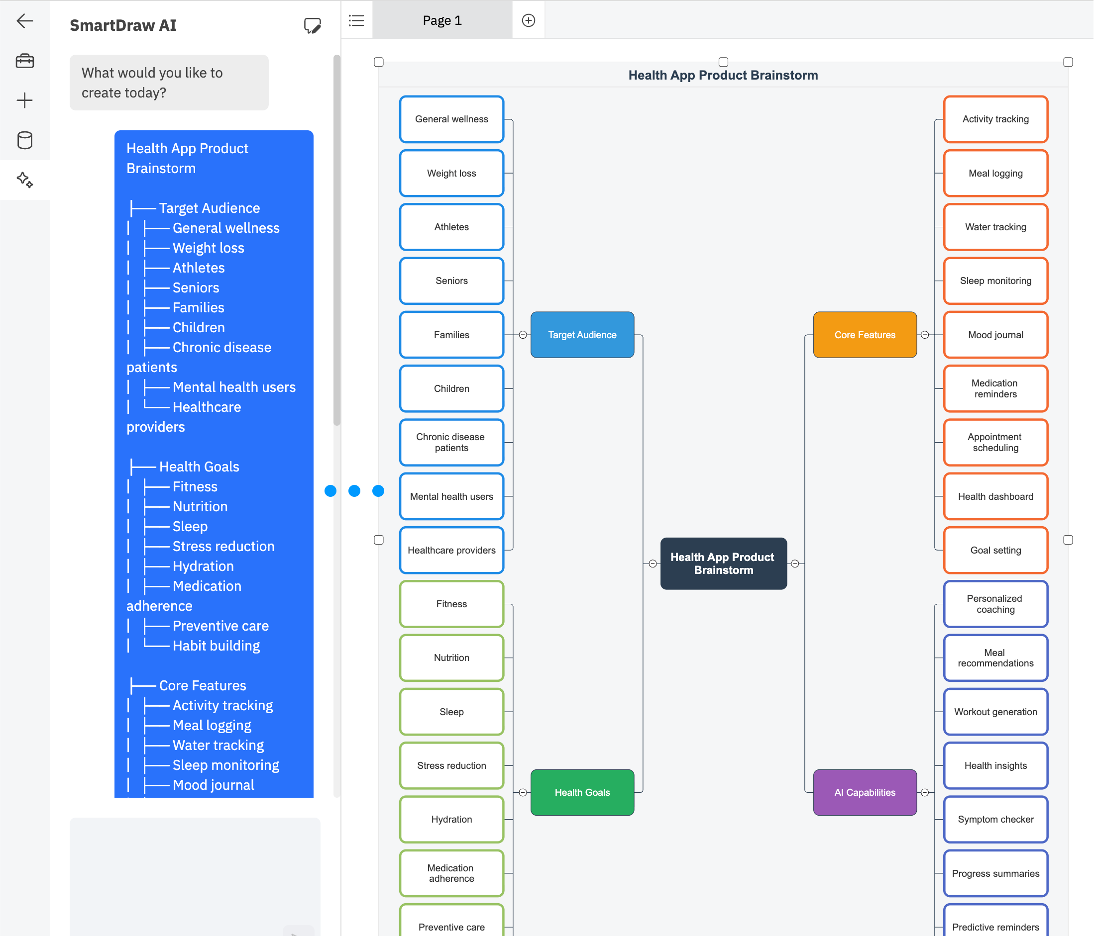 Mind map created from existing outline