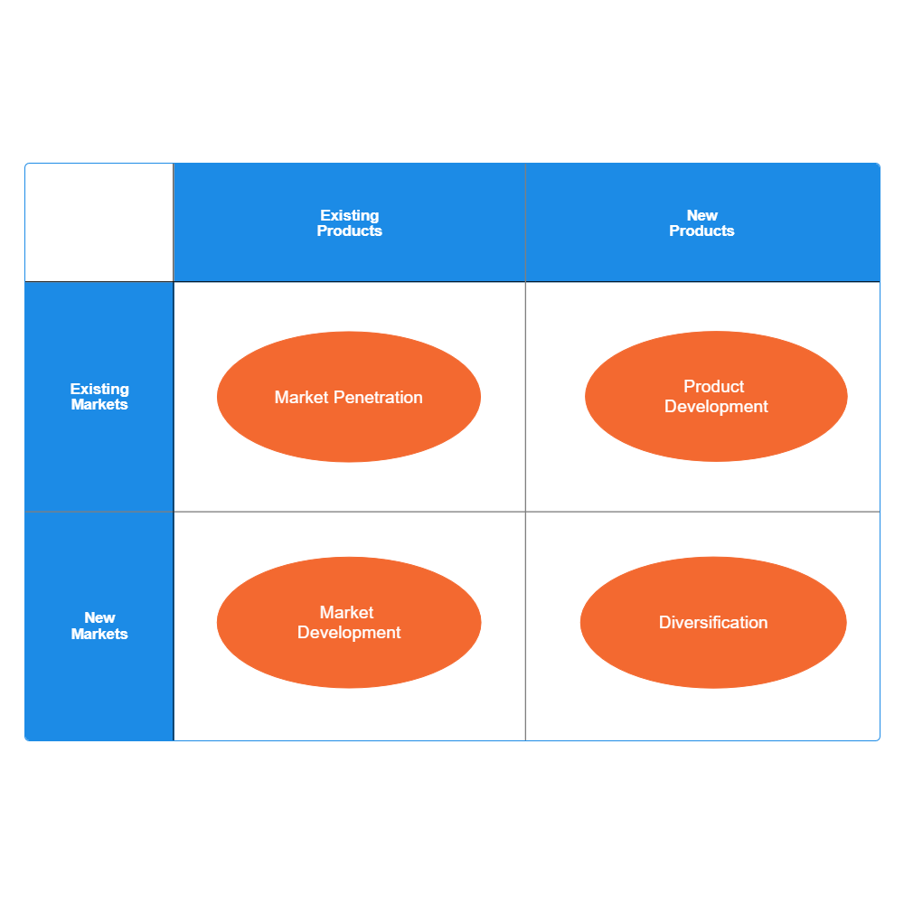 Example Image: Ansoff Matrix Template