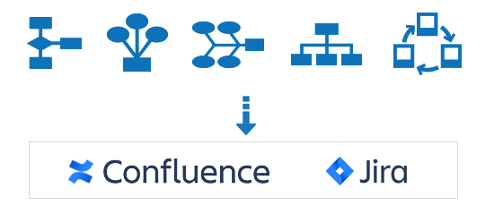 Atlassian Flow Chart