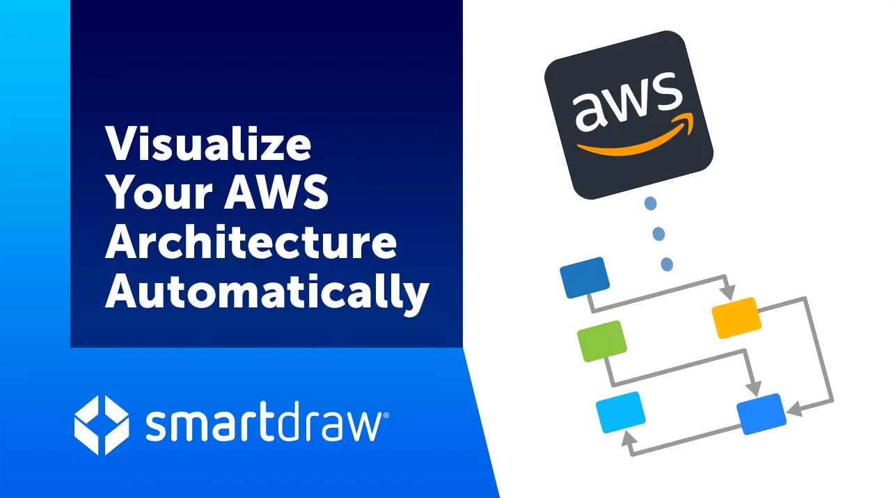 AWS Integration Video