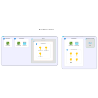 Azure Diagram