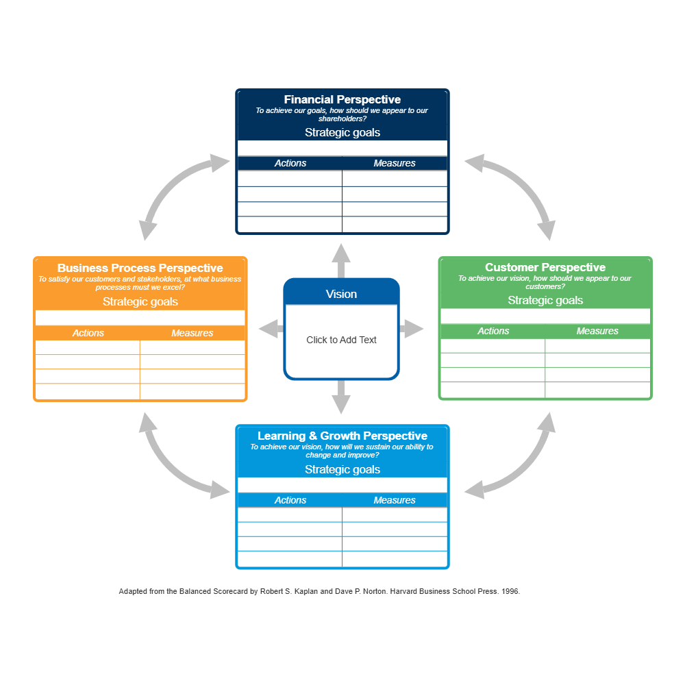 Example Image: Balanced Scorecard - Complex