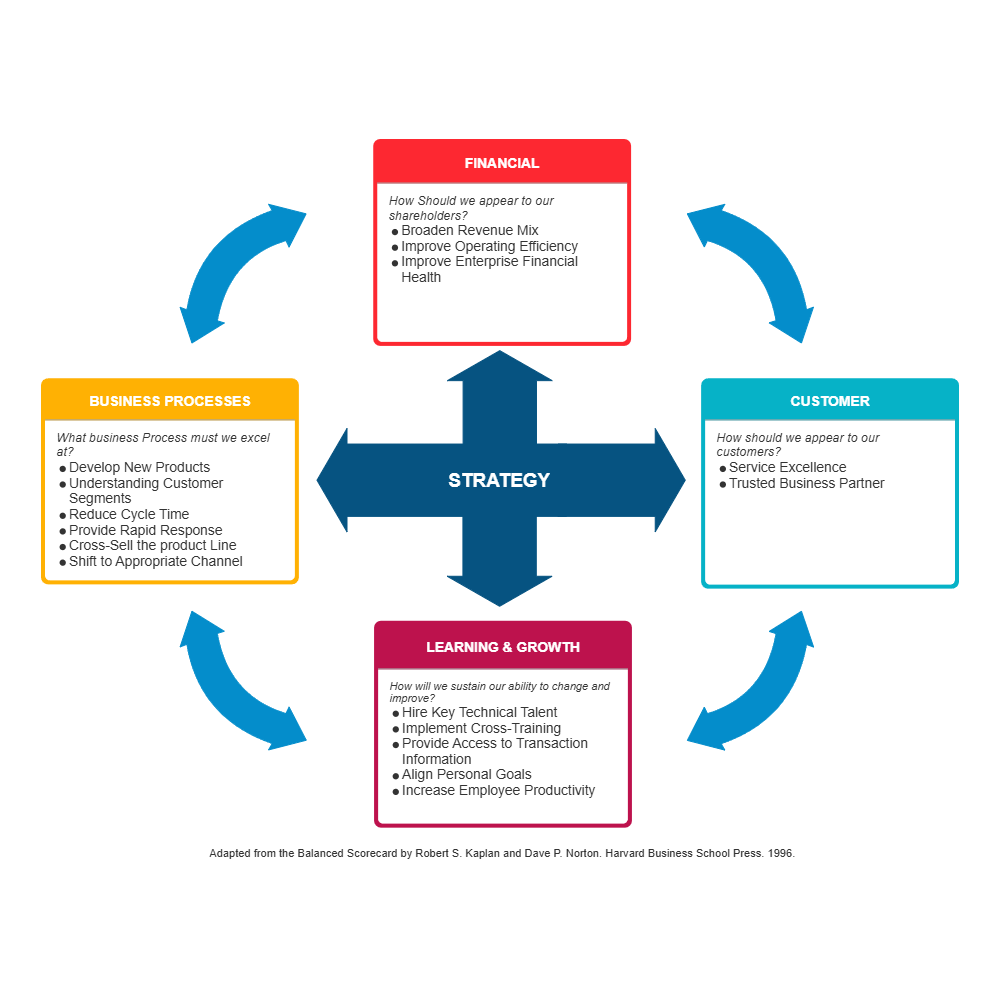 Example Image: Strategy