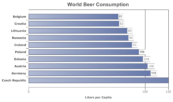 How To Make A Horizontal Bar Chart In Excel