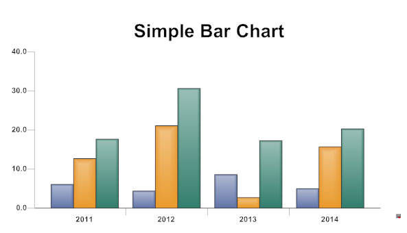 Comparing Bar Charts