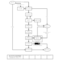 Block Chart Example