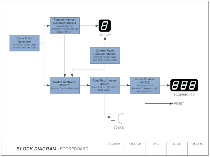 Block Diagram - Learn about Block Diagrams, See Examples