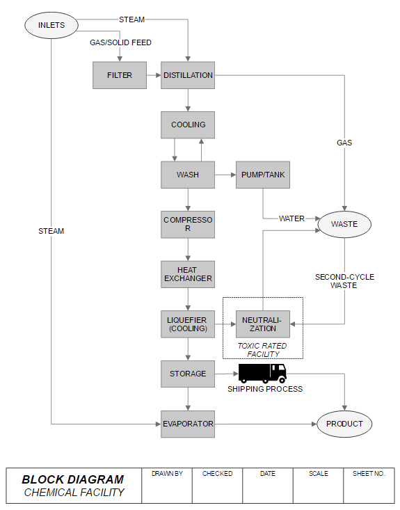 Freed Maker Chart