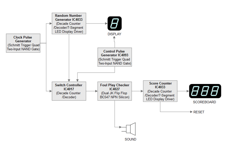 Block Diagram Maker Free Online App Download