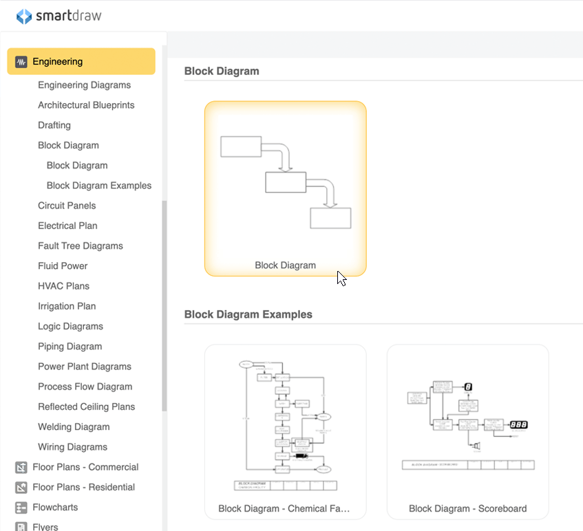 Rf Flow Chart Free Download