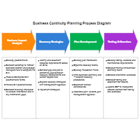 Business Continuity