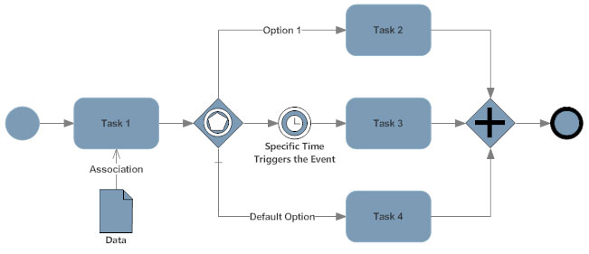 business process mapping