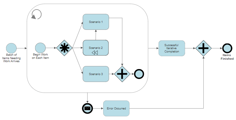 Process Mapping Software Make - Process Mapping Software Diagram 