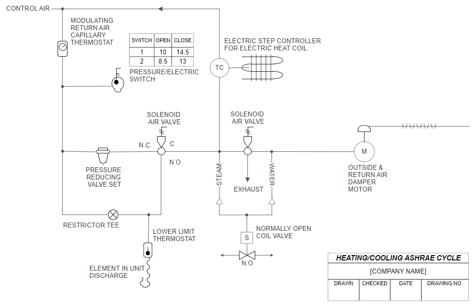 HVAC Drawing Software Create HVAC Diagrams with a Free Trial