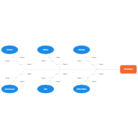 6 M's - Manufacturing Cause and Effect Example
