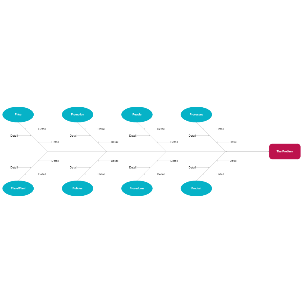 Example Image: 8 P's - Administration Cause and Effect Example