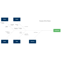 Cause And Effect Chart Maker