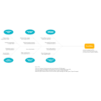 Cause And Effect Chart Maker