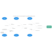 Rejected Parts Fishbone Diagram