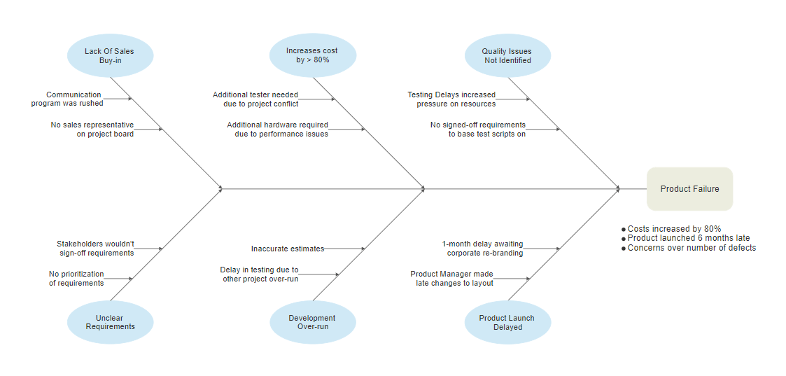 Blank Cause Effect Chart