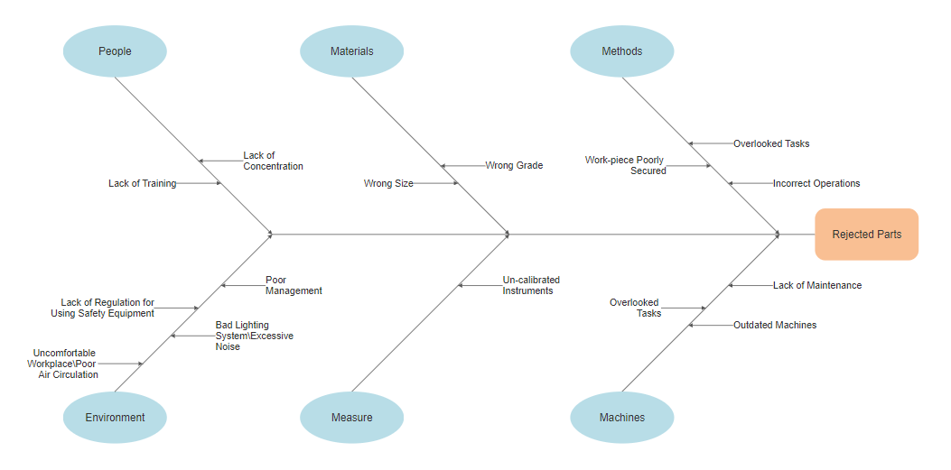 cause-effect-diagram-software-free-templates-to-make-c-e-diagrams