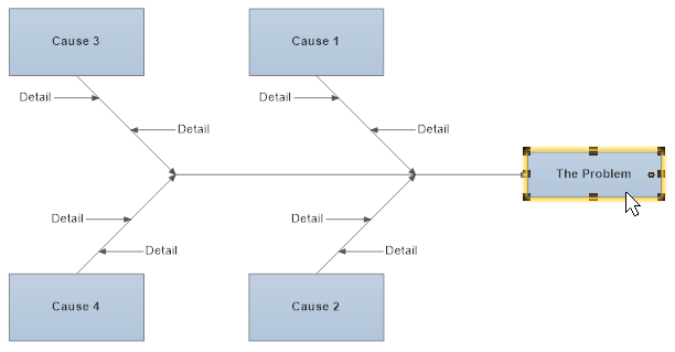 Blank Cause Effect Chart